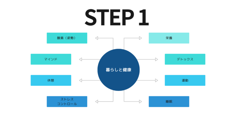 【STEP2】多角的に見るほど、あなたが見えてくる