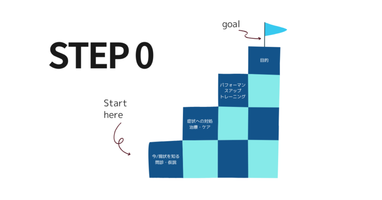 【STEP1】長期プログラムを立てる